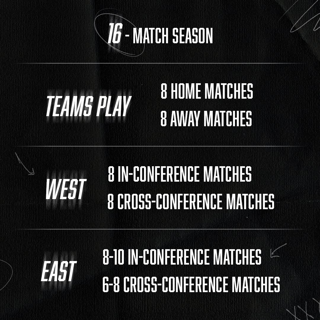 16 match season, 8 home and 8 away. West 8 in-conference matches, 8 cross-conference matches. East 8-10 in-conference matches, 6-8 cross-conference matches