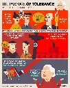 Paradox of tolerance