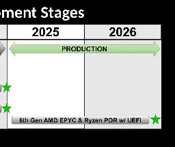 AMD Reveals Latest Plans For Open-Source openSIL With Replacing AGESA, Zen 6 Milestone