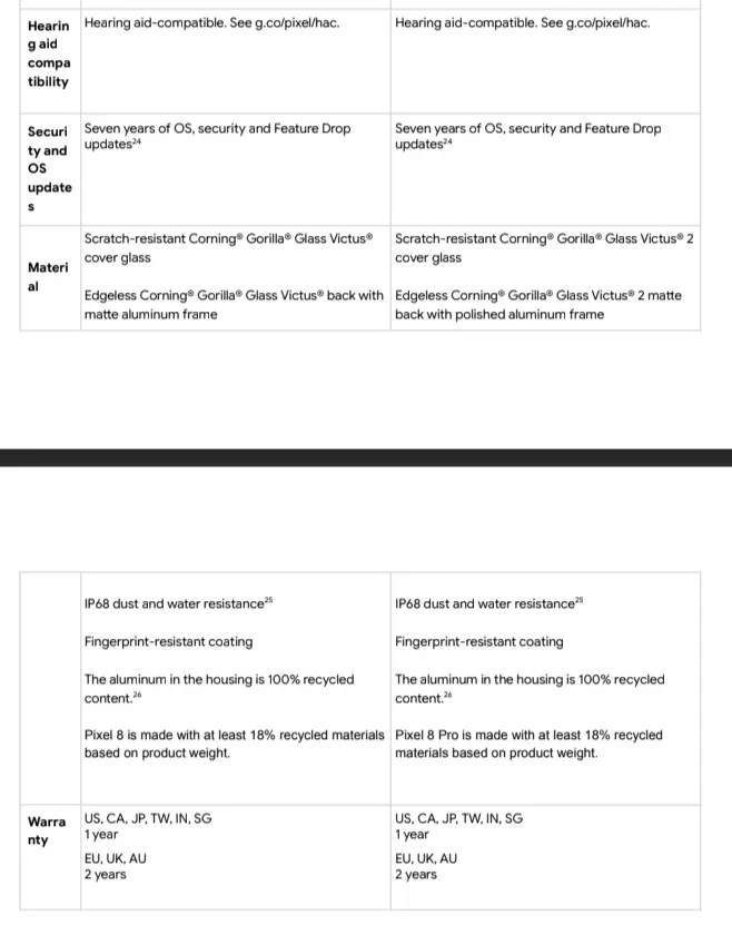 specs sheet showing 7 years of Android updates