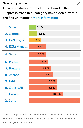 Coffee machines reliability chart