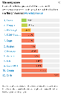 Coffee machines reliability chart