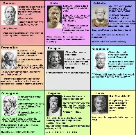 Ancient Greek Political Compass