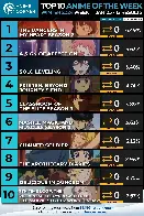 Top 10 Anime of the Week #01 - Winter 2024 (Anime Corner)