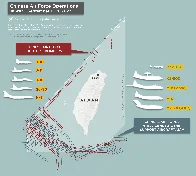 Chinese air force incursions into Taiwan's Air Defense Identification Zone week of September 11-18, 2023