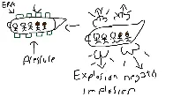 Pressure cancels opposing pressure, so ERA can be used to prevent submarine implosions. Some of you will try to prove me wrong, and you will fail.