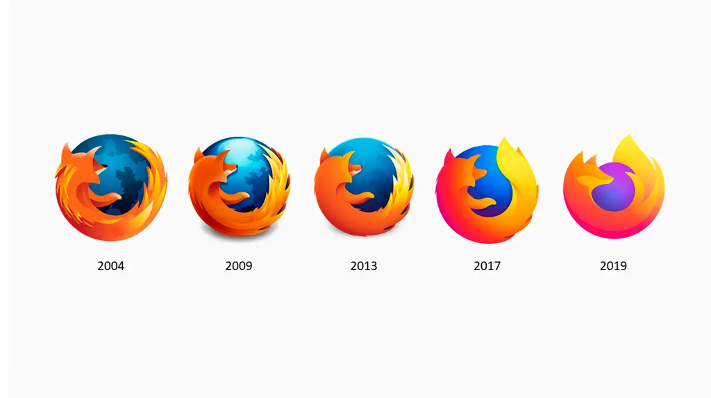 Every Firefox logo from 2004 to 2019