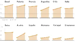 Data | The female vote stems the tide of the far right in Europe and Latin America