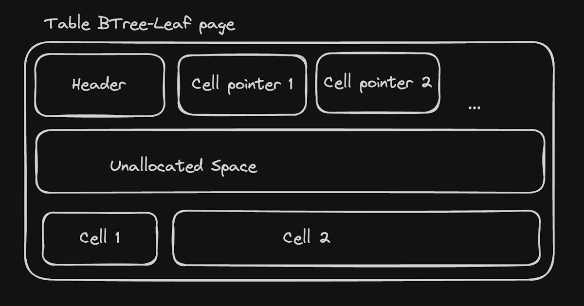 Build your own SQLite, Part 1: Listing tables