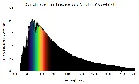 Why are the graphs for the distribution of light from the Sun as a function of (a) frequency and (b) wavelength not exactly reversed?