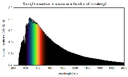 What is the color of the sun?