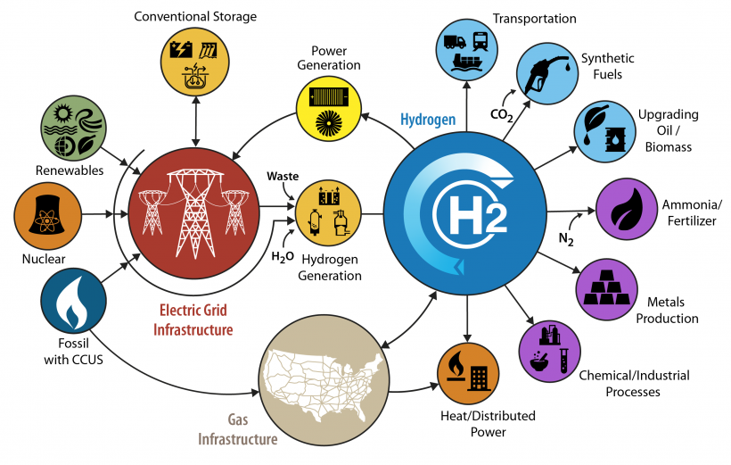 Hydrogen Aviation Brings Georgia Dems &amp; Repubs Together As Heads Explode