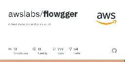 GitHub - awslabs/flowgger: A fast data collector in Rust