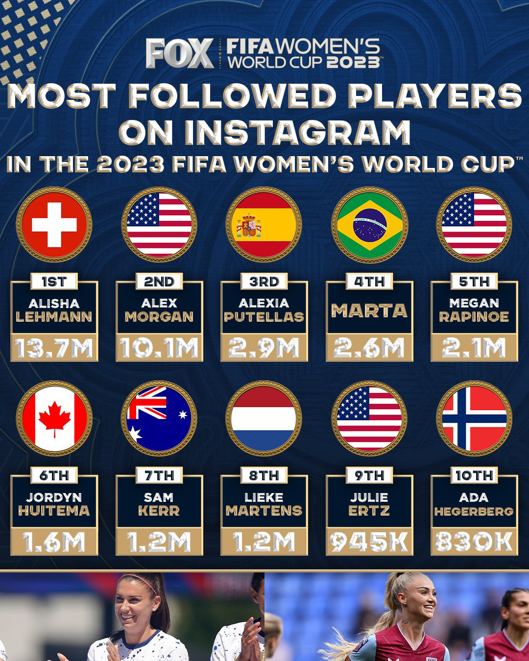 I'm just sayin', there's only one club in the world with multiple players on this list