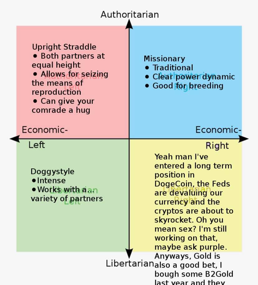 Quadrant positions