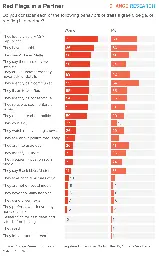 Young Women Are More Liberal Than Young Men - Change Research