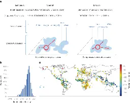 Human languages with greater information density have higher communication speed but lower conversation breadth - Nature Human Behaviour