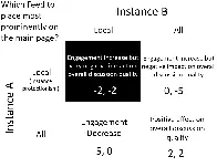 Instance Protectionism in the Threadiverse happens because of the Prisoner’s Dilemma (protecting one's own instance is currently more sensible than increasing overall discussion quality)