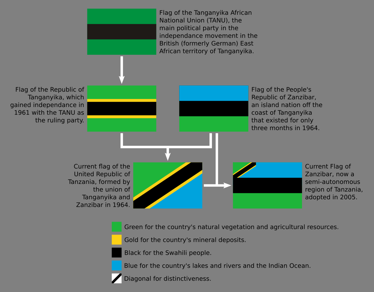 On this day, June 30 1964, the flag of Tanzania was adopted. Just as the country itself, the new flag merged the flags of Tanganyika and Zanzibar.