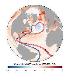 What is happening in the Atlantic Ocean to the AMOC?