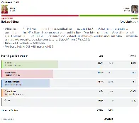 Real-world example of a spoiler-like effect in IRV (aka AV aka RCV)