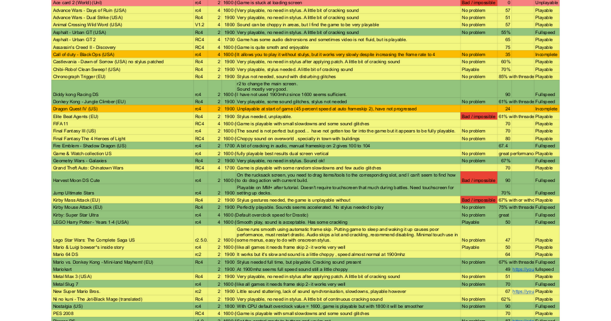 NDS / Drastic compatibility list - Onion