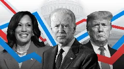 Betting data shows Harris's chances are on the up but Trump is still leading