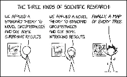 Three Kinds of Research