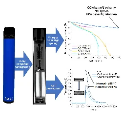 Single-use e-cigarettes contain batteries that last hundreds of cycles despite being discarded