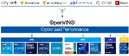 OpenVINO Arrives in openSUSE Releases