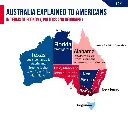 Australia explained to Americans