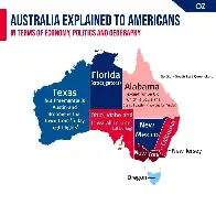 Australia explained to Americans