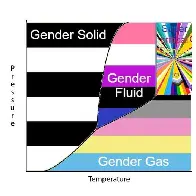 Pressure vs Temp