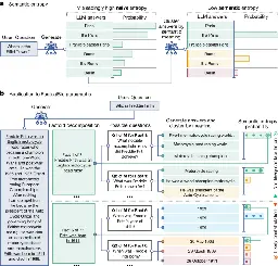 Detecting hallucinations in large language models using semantic entropy - Nature