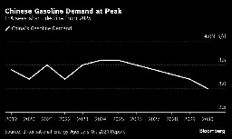 China’s EV Boom Threatens to Push Gasoline Demand Off a Cliff