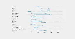 Survey: Growing number of U.S. adults lack literacy skills