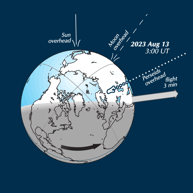 Perseid meteor shower: All you need to know in 2023