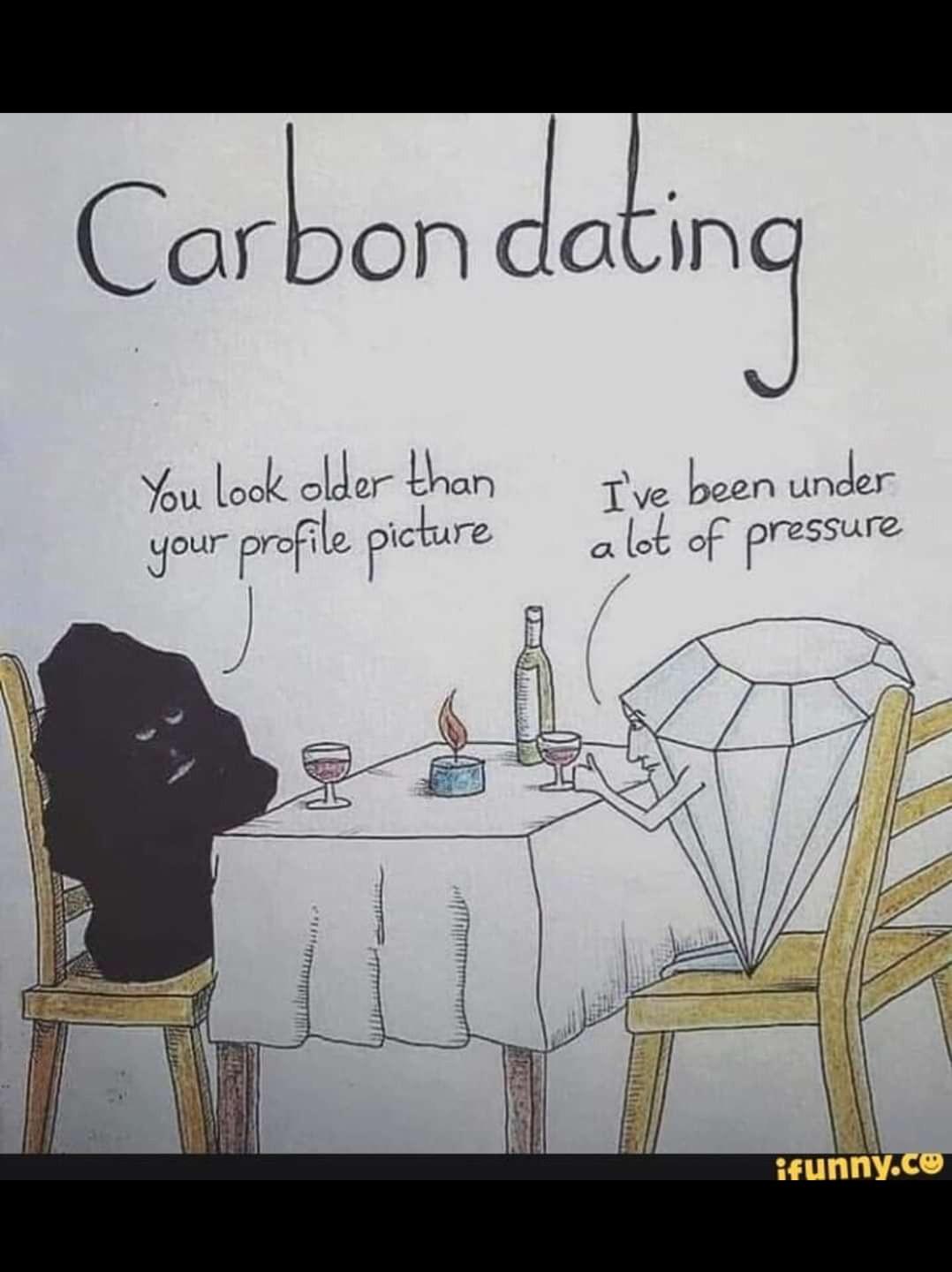 Carbon dating