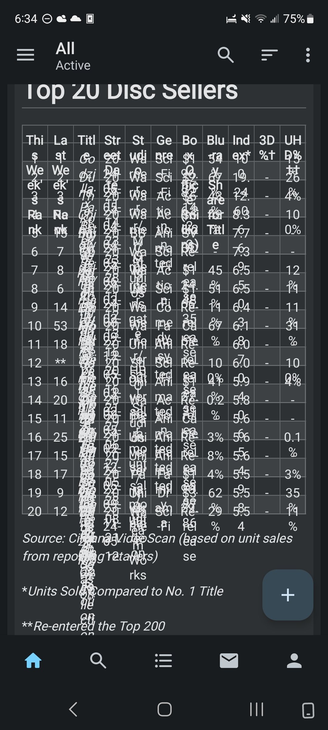 A screenshot of the table part of the parent post, the columns and rows are overlapping each other and cannot be made out