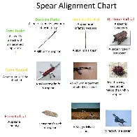 Spear alignment chart