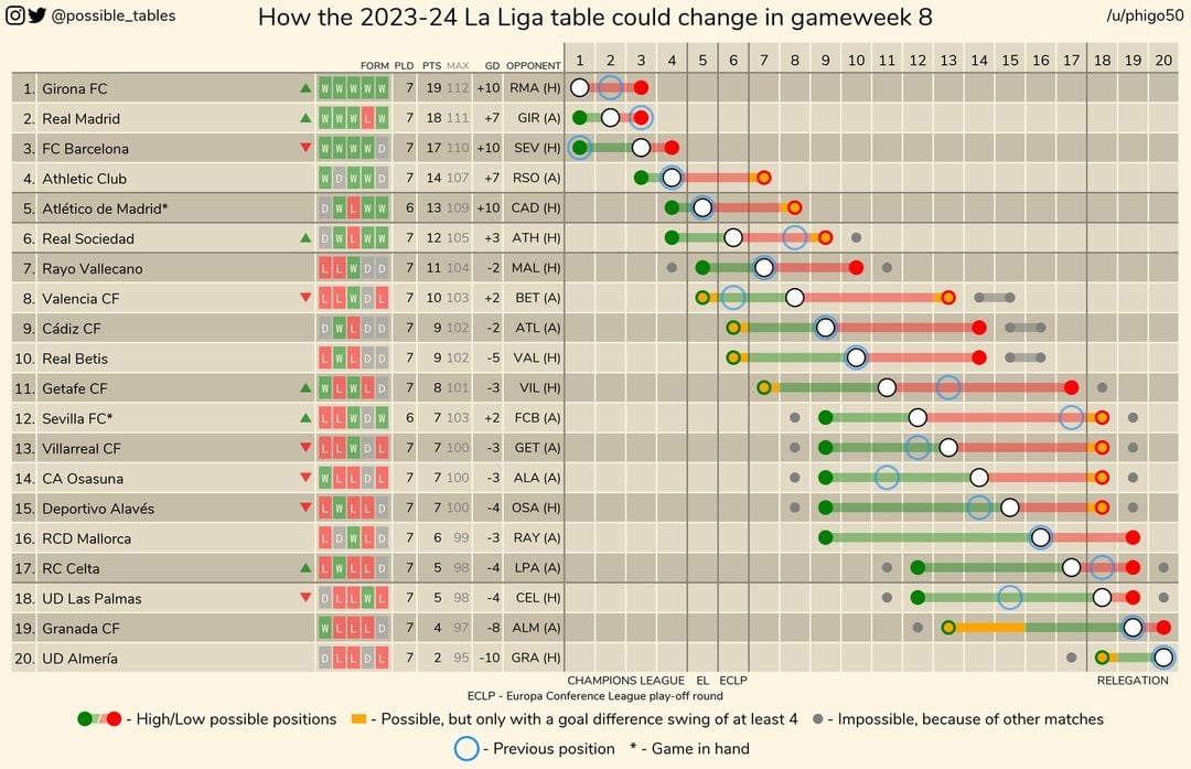 La Liga gameweek 8