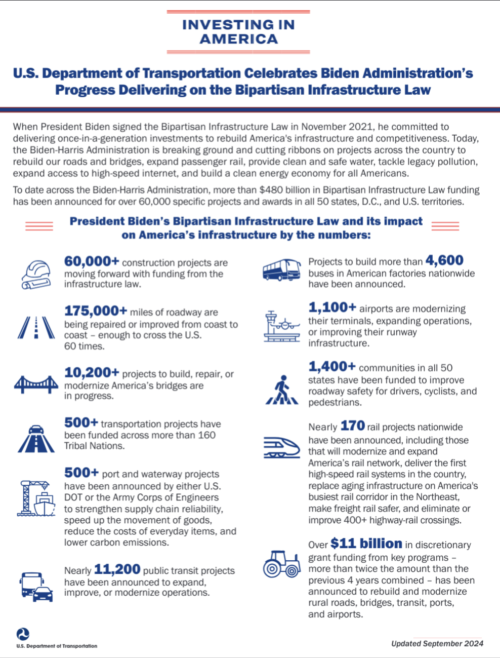 Fact sheet on infrastructure law effects