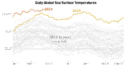 Ocean Heat Has Shattered Records for More Than a Year. What’s Happening?