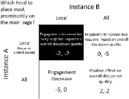 Instance Protectionism in the Threadiverse happens because of the Prisoner’s Dilemma (protecting one's own instance is currently more sensible than increasing overall discussion quality)