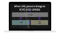 When URL parsers disagree (CVE-2023-38633)