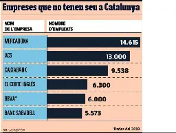 Mercadona supera SEAT en nombre d'empleats