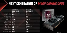 AMD Radeon RX 7700 XT and 7800 XT will go up against Nvidia’s 4070 and 4060 Ti