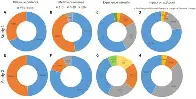 Ayahuasca-induced personal death experiences: prevalence, characteristics, and impact on attitudes toward death, life, and the environment (David, et al 2023)