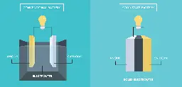 Should we be excited about Toyota’s solid-state battery announcement? - Charged EVs