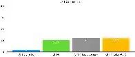 [Gary Marcus] Evidence that LLMs are reaching a point of diminishing returns - and what that might mean